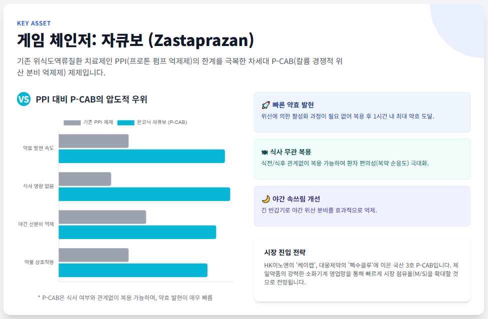 온코닉테라퓨틱스: 투자 가치 및 성장 전략 분석