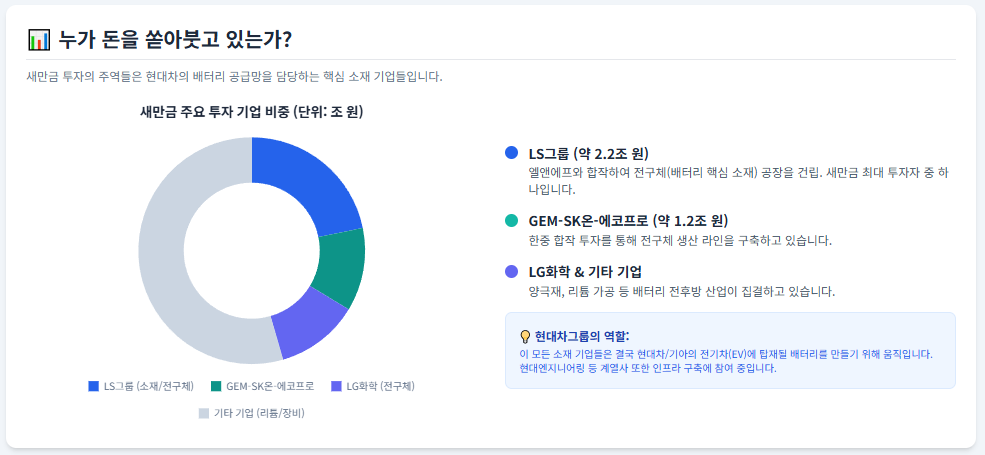 현대차 새만금 투자: AI와 수소 생태계의 혁신