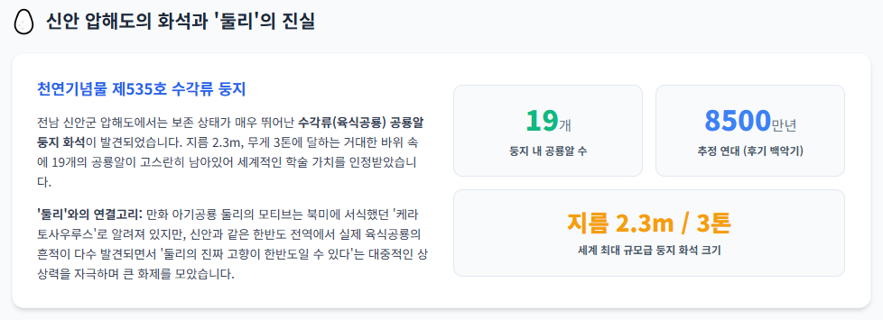 신종 공룡 둘리사우루스 허미니의 발견