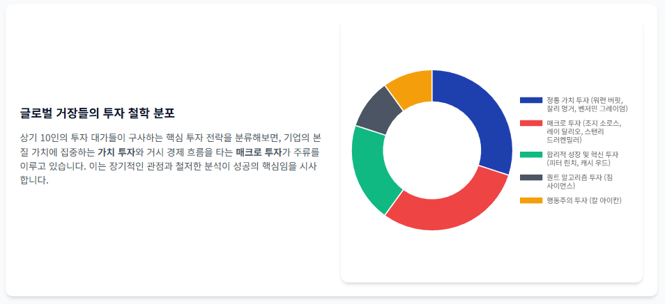 투자 대가들의 전략: 글로벌 및 한국의 성공 철학