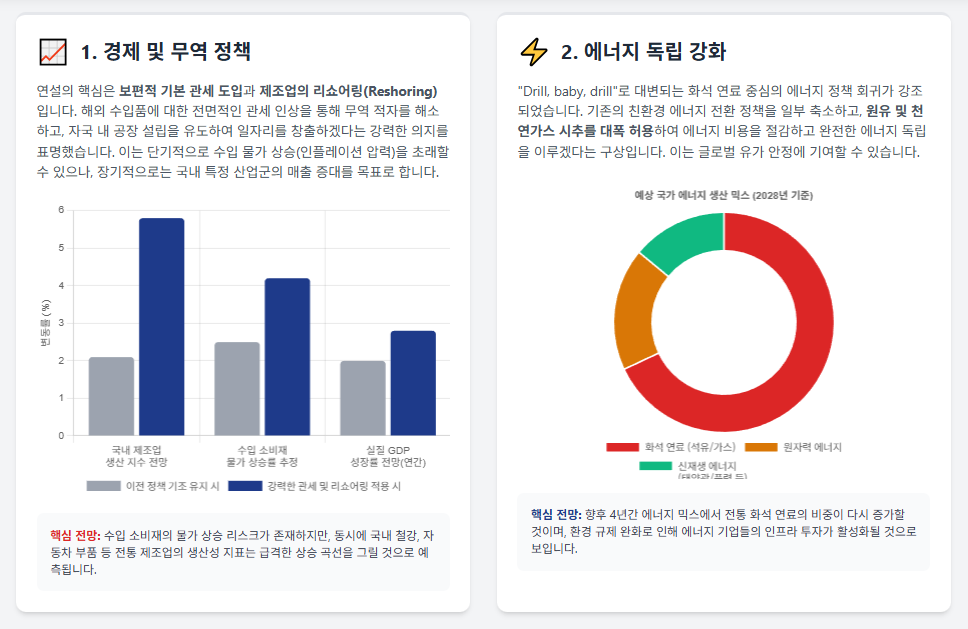 2026년 트럼프 연설의 지정학적 영향과 경제적 파장