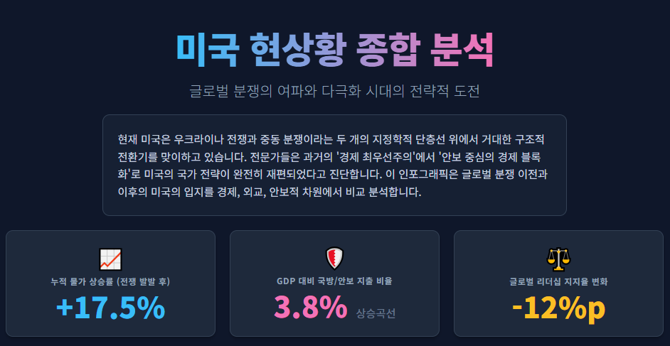 이란 전쟁과 미국 내정 변화 분석