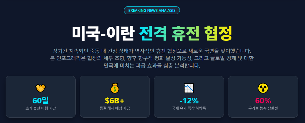 2026년 미·이란 휴전: 중동 평화의 새로운 전환점