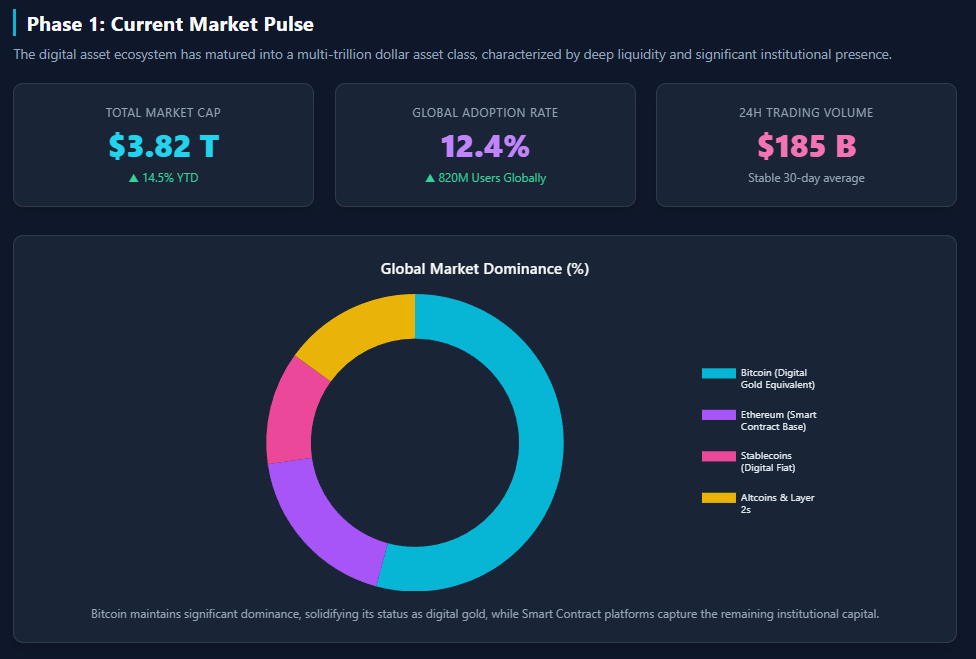 2026 Cryptocurrency Trends: Market Resilience Amid Geopolitical Strife