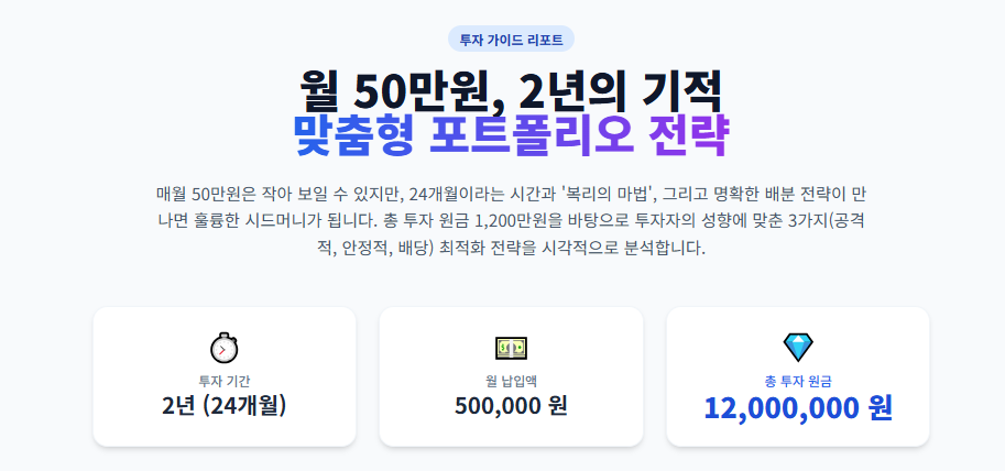 월 50만원으로 최적화하는 투자 포트폴리오