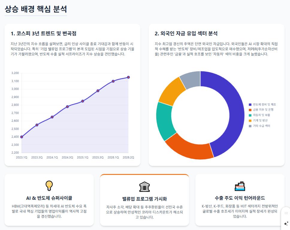 2026년 K-프리미엄 확대: 시장의 기대와 리스크