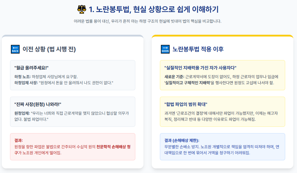 노랑봉투법과 기업의 새로운 전략: 노사 관계의 재편