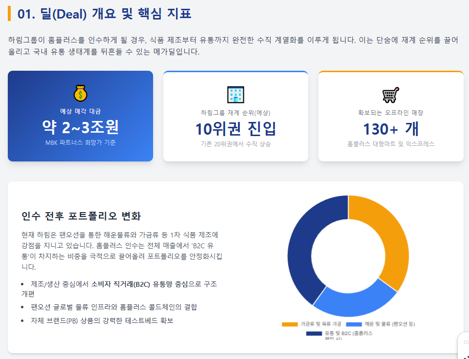하림그룹 홈플러스 익스프레스 인수: 유통 산업의 대전환