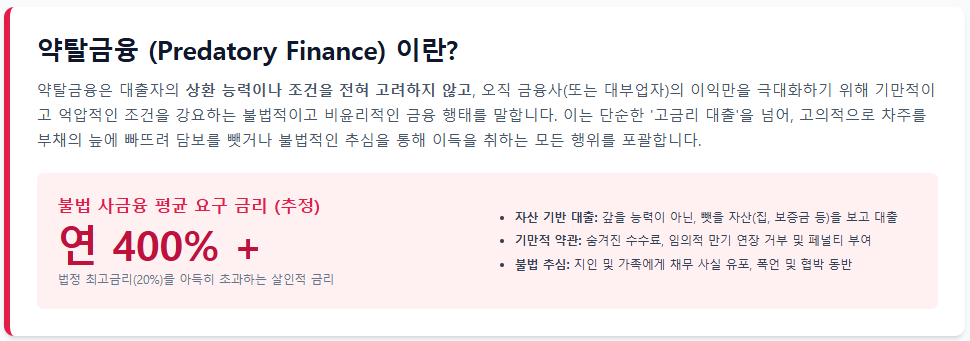 약탈적 금융: 기만의 재정적 메커니즘 이해하기
