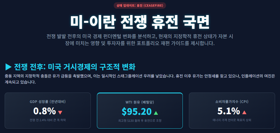 미-이란 전쟁 영향: 미국 경제와 투자 전략